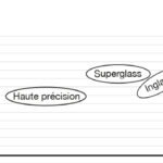 tentative classement écran technologie infrarouge