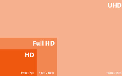 4K, UHD, Full HD… que signifient réellement ces appellations ?