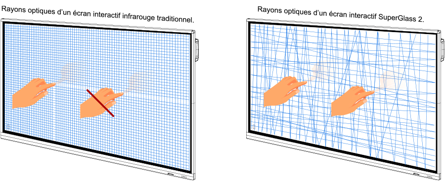 écran interactif technologie superglass