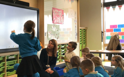 Enseigner en maternelle avec un écran numérique interactif (ENI)