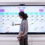 logiciel collaboratif pour management visuel sur écran interactif