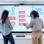 carte mentale sur écran interactif multitouch pour un travail collaboratif