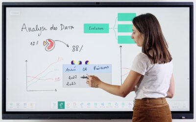 Schule digital: Wie interaktive Whiteboards das Schülerengagement und die Beteiligung im Unterricht fördern