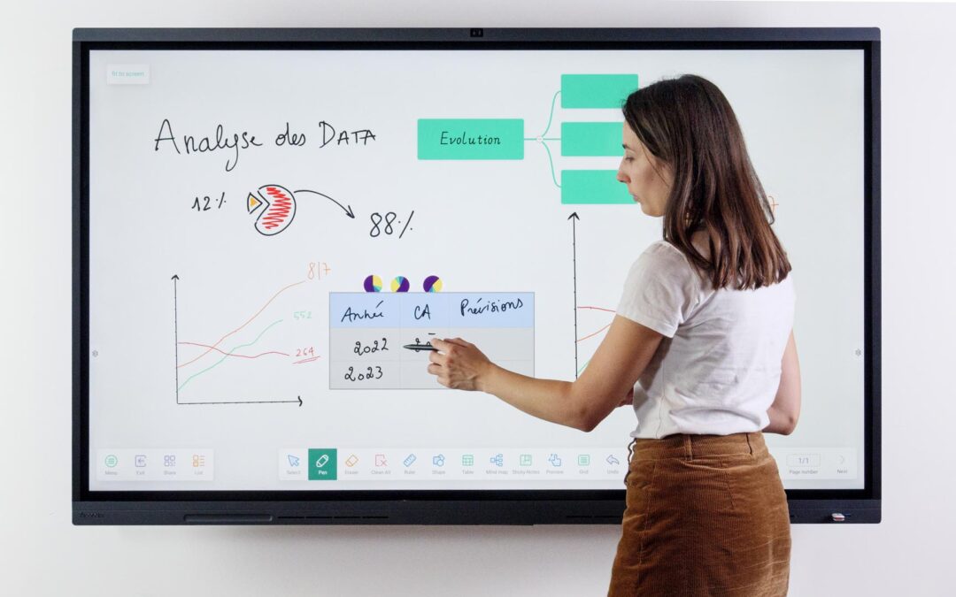 Bestes Whiteboard = Smart-White-Board: Wie hoch ist der Preis für ein digitales Whiteboard?