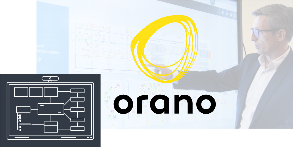 Einführung von Videokonferenzen auf interaktiven Speechi-Displays bei Orano