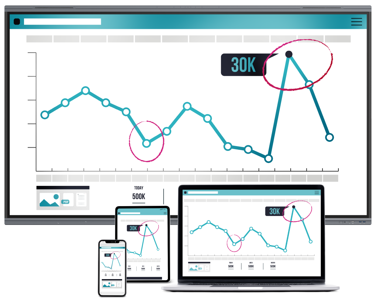 Mirroring or screen sharing of your content from your devices to the interactive display