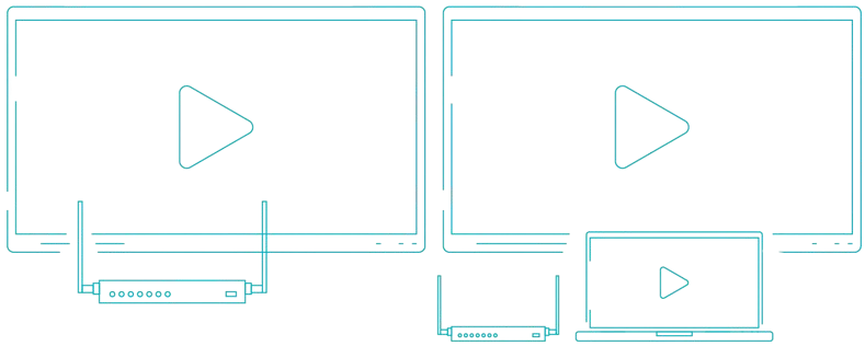 Kit de réplication HDMI