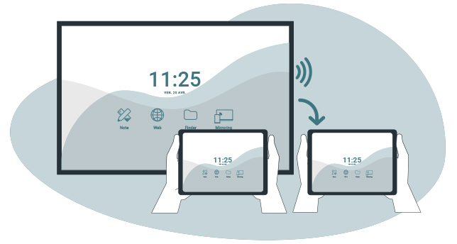 Les participants accèdent au contenu de l'écran via un code d'accès, le cours est automatiquement diffusé sur l'ensemble des tablettes connectées