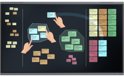Outil d’échange collaboratif disponibles sur les écrans interactifs Speechi