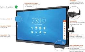 Interactive Whiteboard