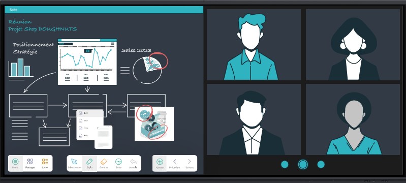 La solution collaborative en visioconférence pour entreprises