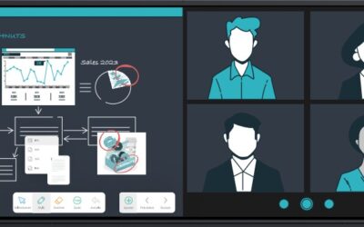 Collaborative videoconferencing solution for businesses